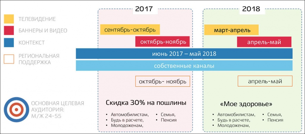 gosuslugi-plan.jpg